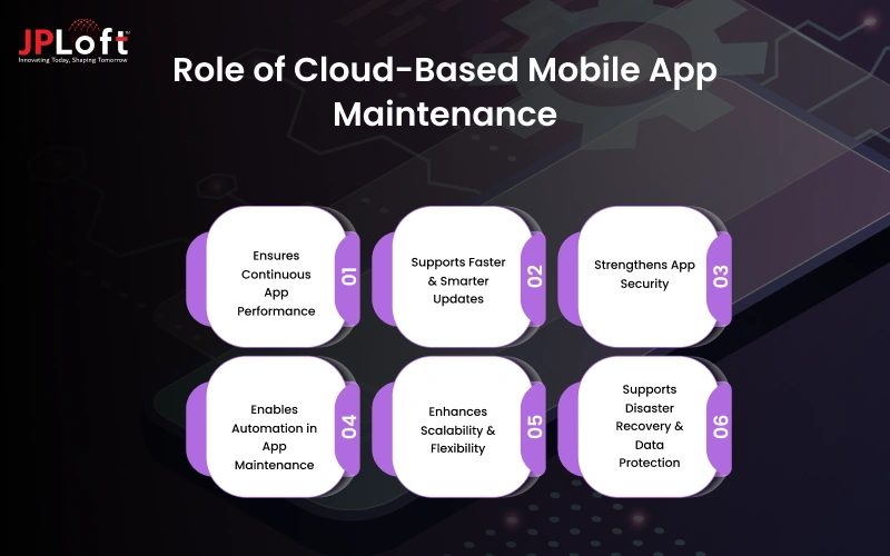 Role of Cloud-Based Mobile App Maintenance